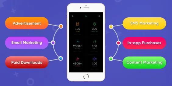 Types of Mobile App Monetization