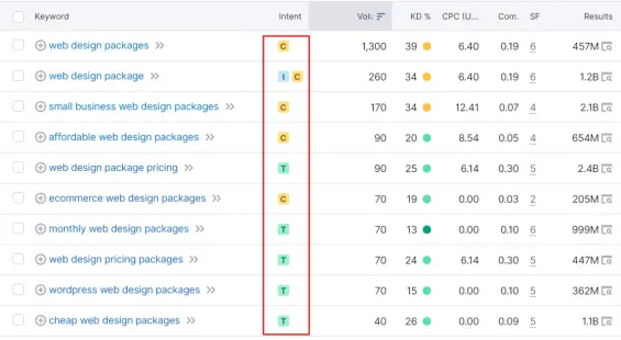 Understand search intent