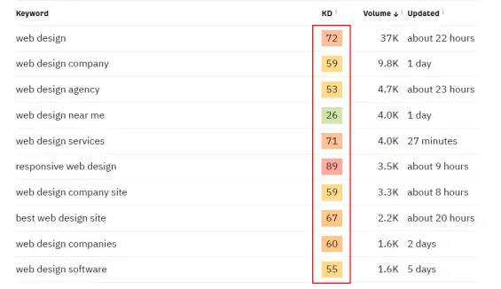 Understand the competitive landscape
