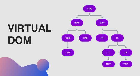 Virtual DOM