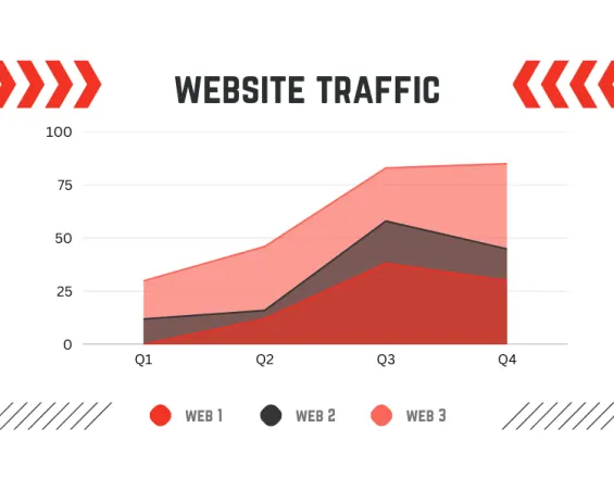 CTR Brings Website Traffic