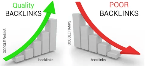 Article Submission Sites High Quality Backlinks
