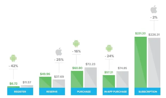 IOS Demography