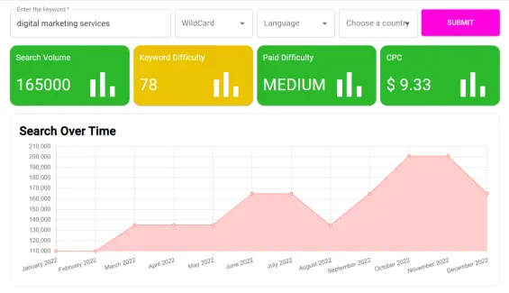 keyword research example
