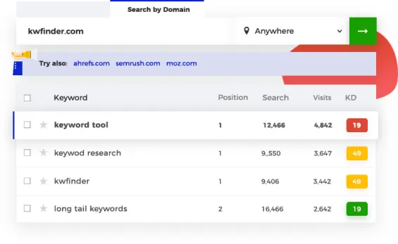 keyword optimization tools