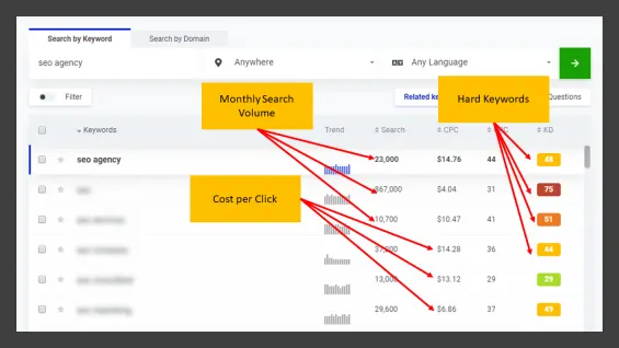 KWFinder Search for a keyword