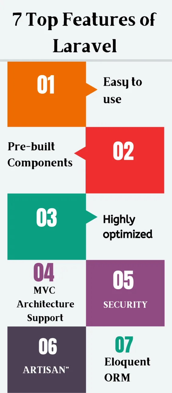 7 best features of Laravel Framework