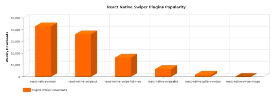 React native swiper plugin usage comparison