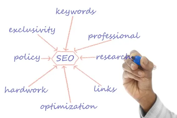SEO Keyword Research