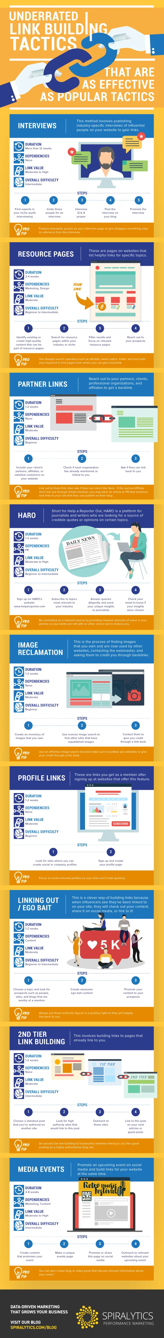 Underrated Link Building Tactics that Work Surprisingly Well