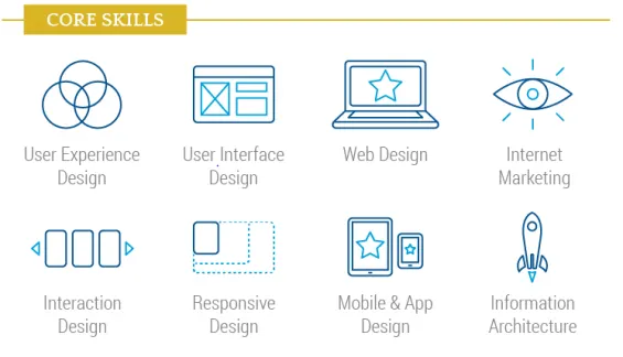 Web Development Code Skills