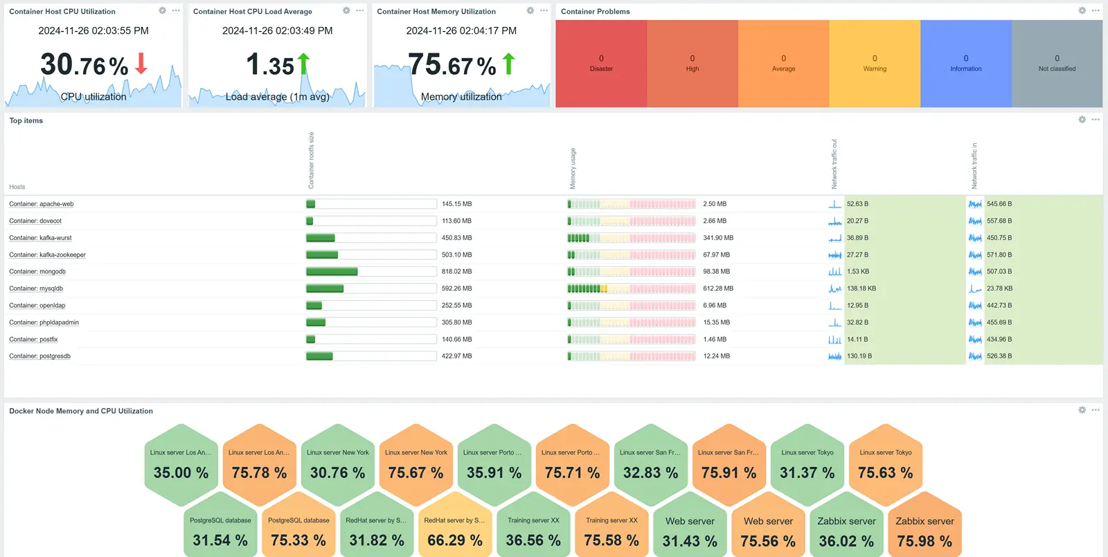 Analytics