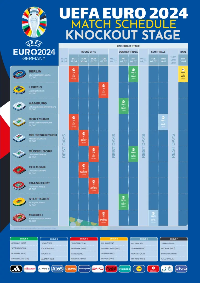 jadwal euro 2024 group 16 Besar