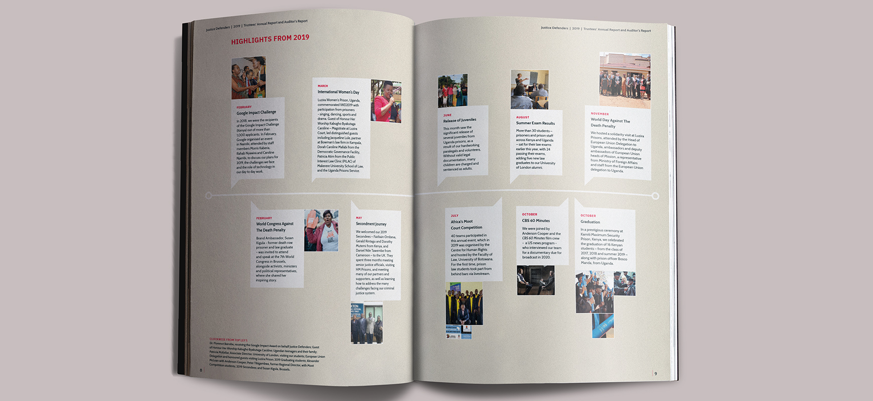Annual report timeline of work spread.