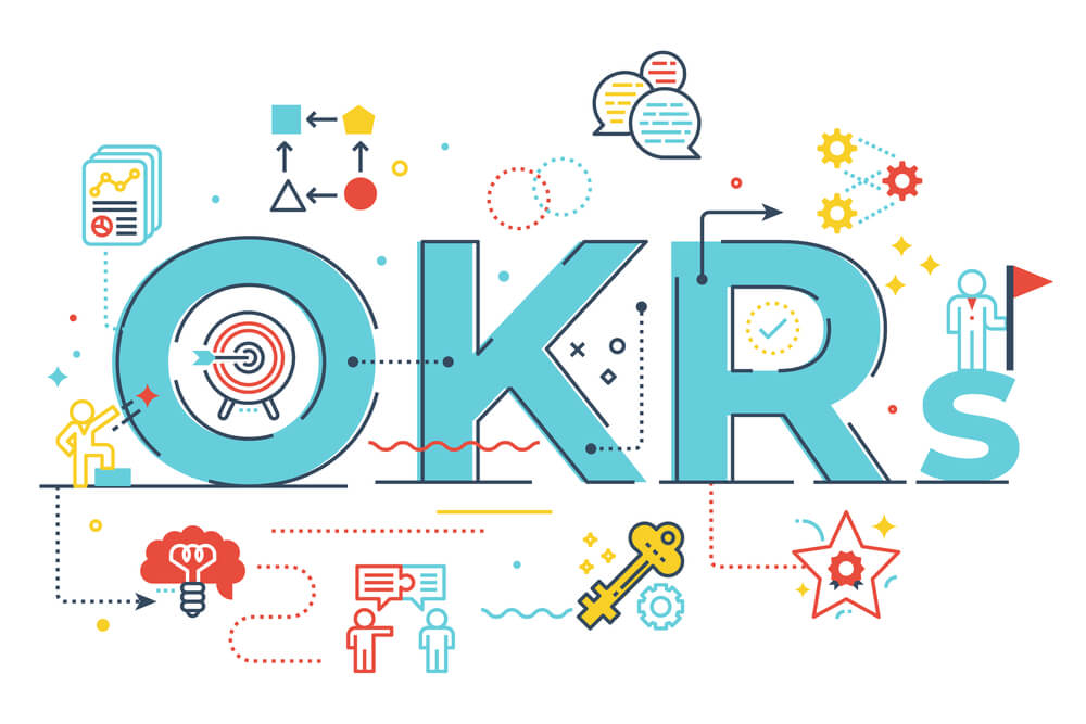 Objectives and Key Results is a proven method for effective strategy formulation and execution