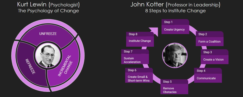 two models to effectively institute change in order to establish resilience