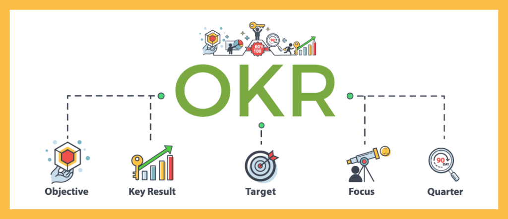 Elements required to effectively execute OKRs