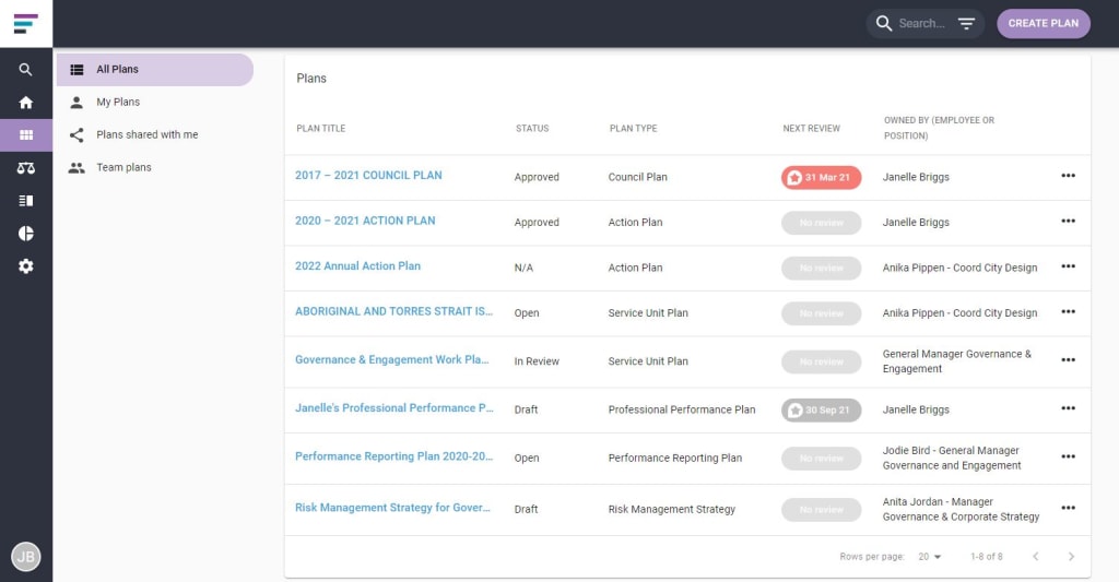 All Planning in 1 Spot for Local Government Strategic Planning and Performance Reporting