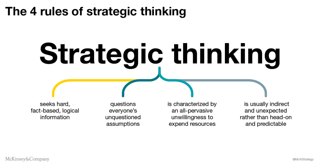 McKinset&Company Strategic Thinking for strategy formulation