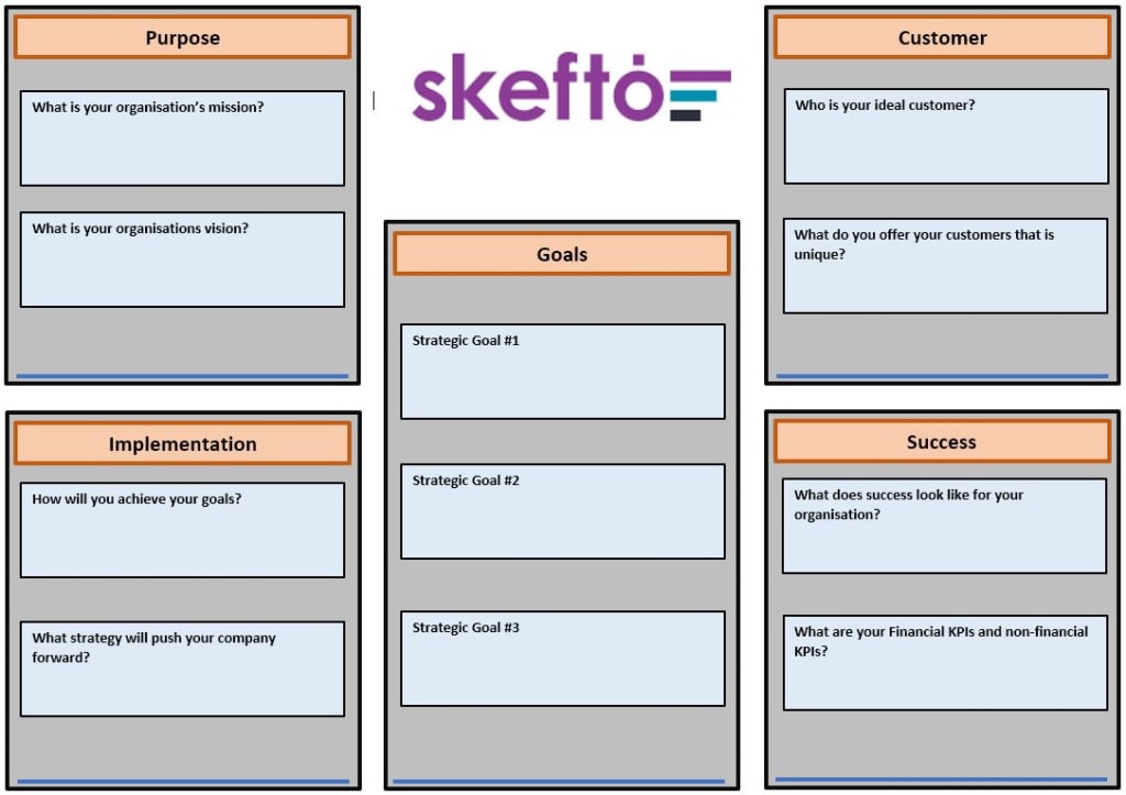 strategy on a page template