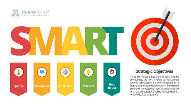 SMART Strategic Objectives