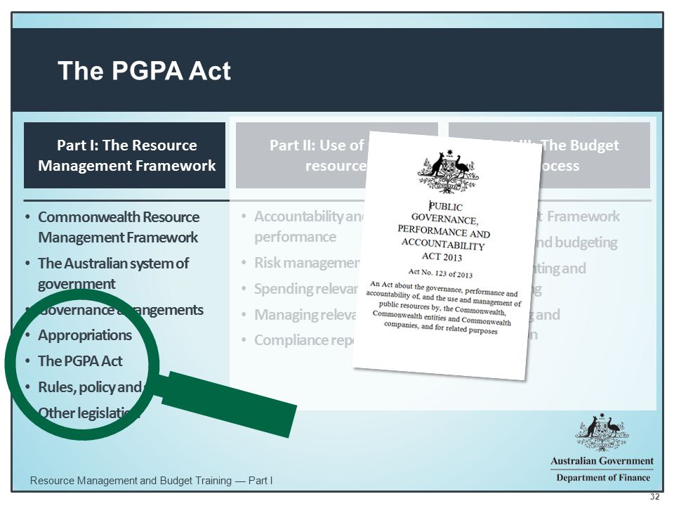 PGPA Act - An Act about the governance, performance and accountability of, and the use and management of public resources by, the Commonwealth, Commonwealth entities and Commonwealth companies, and for related purposes