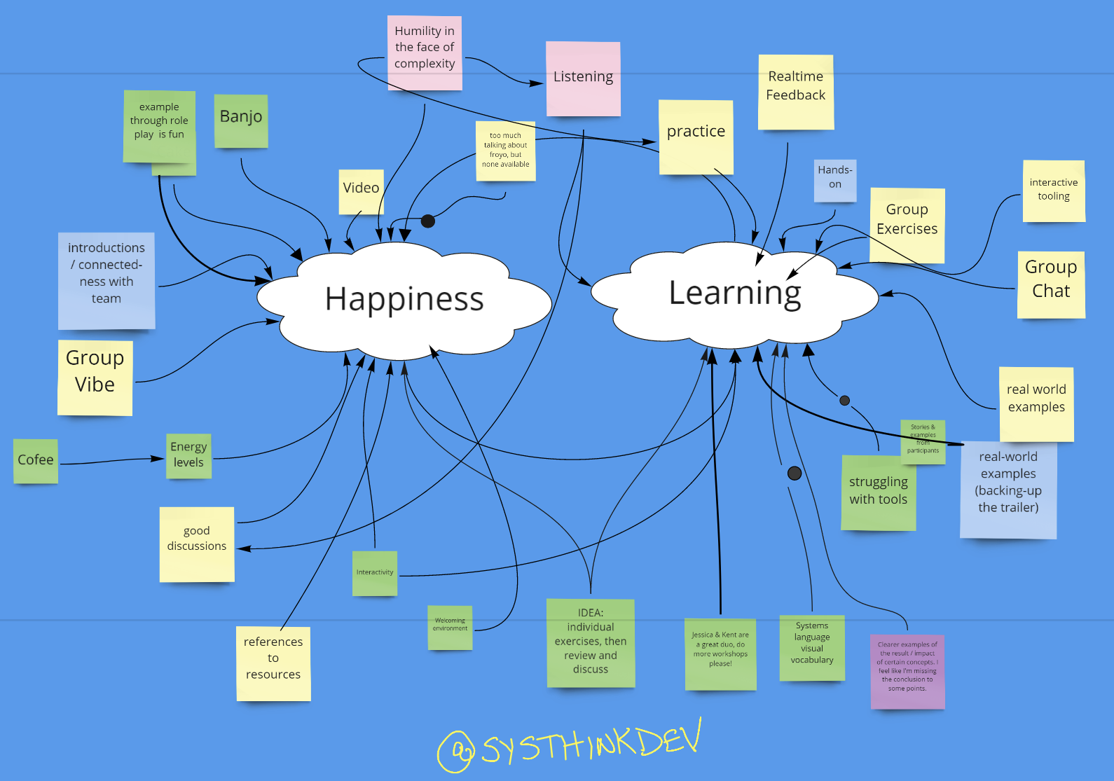 Online Courses - Invitation to Systems Thinking