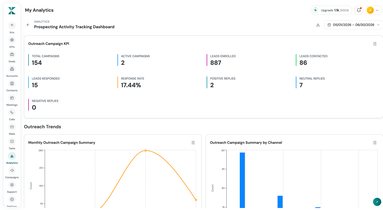 Reporting screenshot