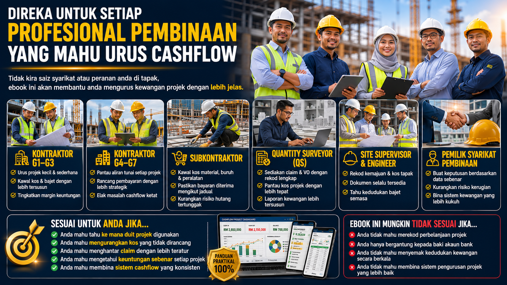 Ebook sesuai untuk kontraktor QS site supervisor subkontraktor dan pengurus projek