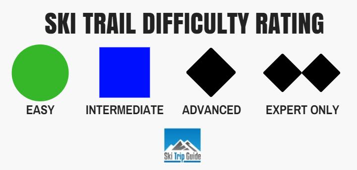 Ski trail difficulty rating chart