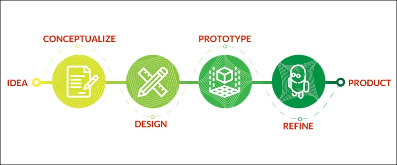 Product Designing Service in Kolkata by Skubotics