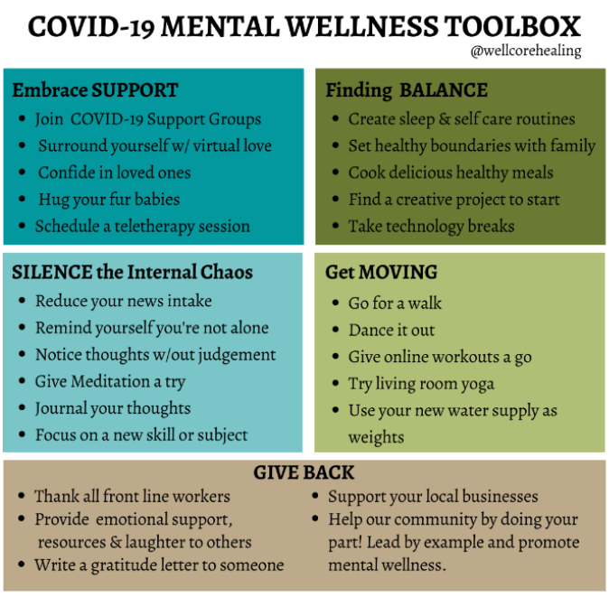 COVID-19 MENTAL WELLNESS TOOLBOX