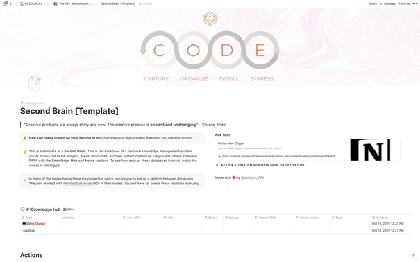 Second Brain [P.A.R.A]  | Free Notion Template | Prototion