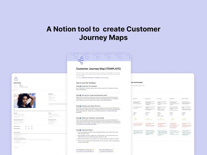 Customer Journey Map Dashboard 