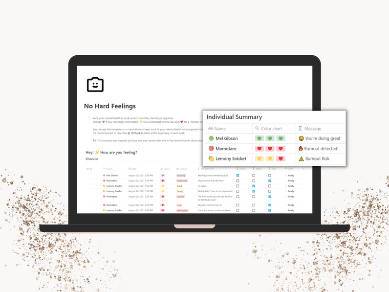 Work Burnout Detection Tool