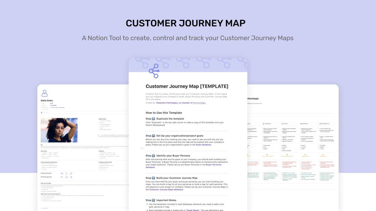 Customer Journey Map | Notion Template | Prototion