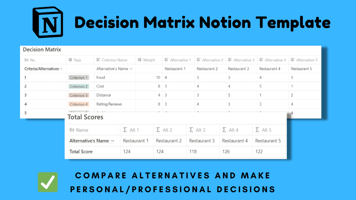 Decision Matrix | Notion Template | Prototion