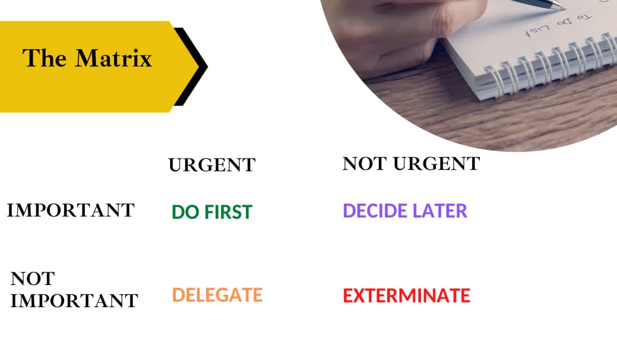 Eisenhower Matrix | Free Notion Template | Prototion