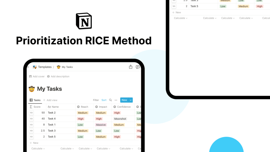 Prioritization RICE Method