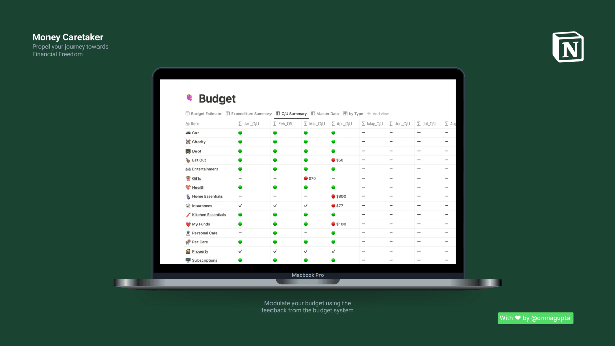 Money Caretaker | Prototion | Buy Notion Template