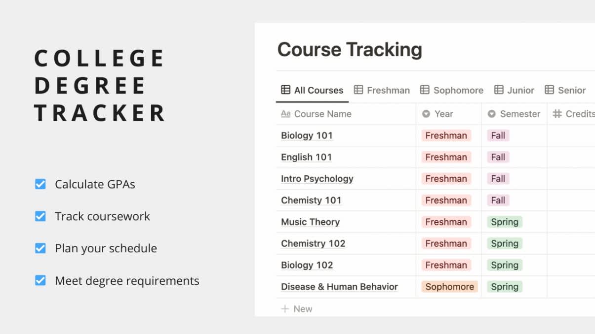 Notion College Degree Course Tracker | Prototion