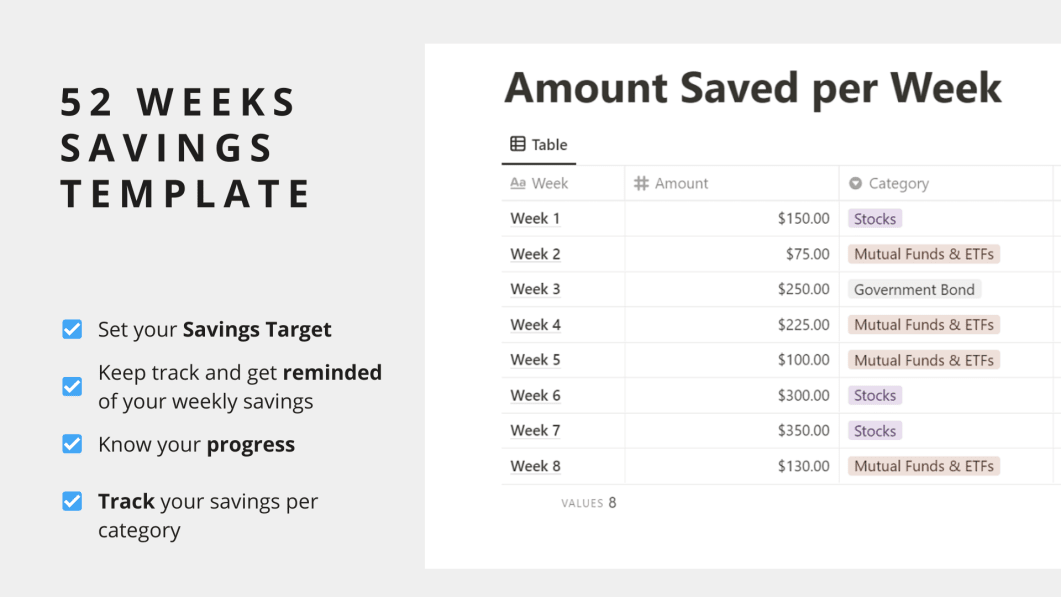 52 Weeks Investment Challenge