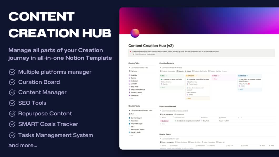 Content Creation Hub