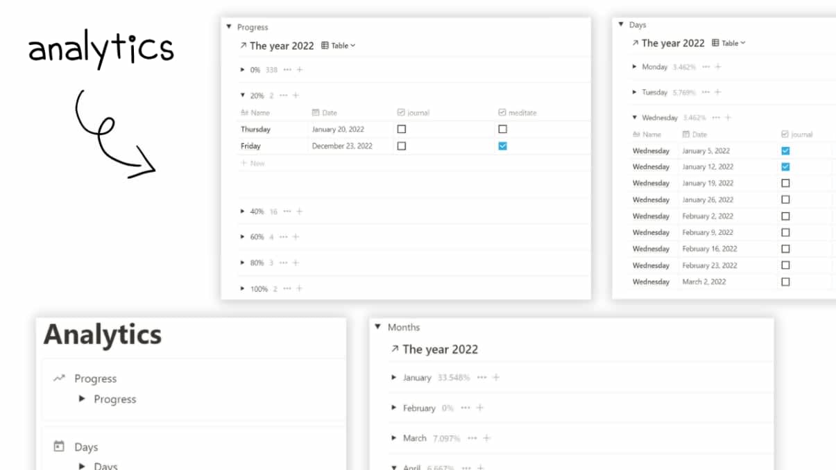 Notion Habit Tracker | Prototion | Get Notion Template