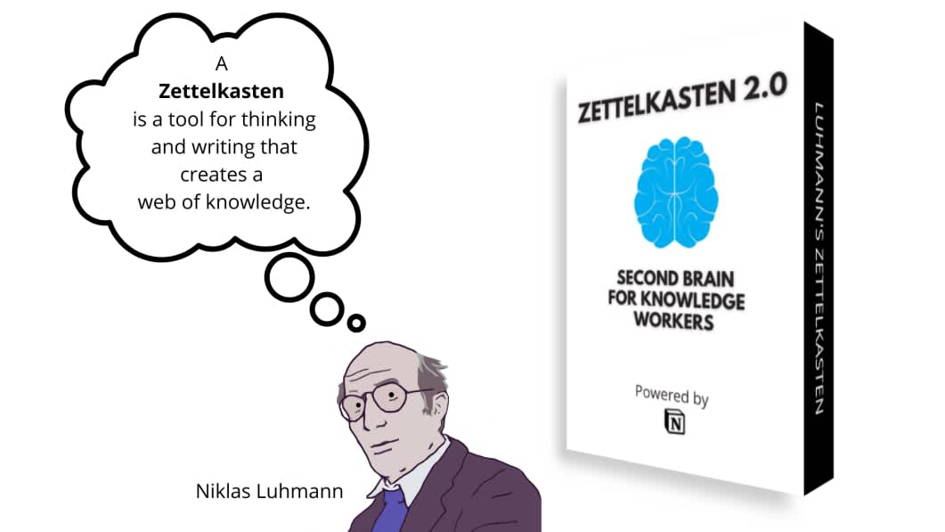 Zettelkasten for Notion - Second Brain & Personal Knowledge Management Template 