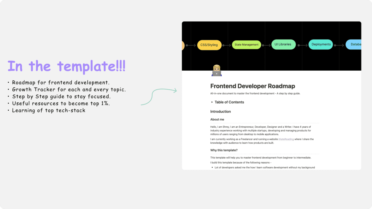 Ultimate Frontend Development Roadmap | Prototion