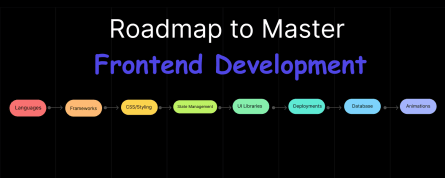Ultimate Frontend Development Roadmap | Prototion