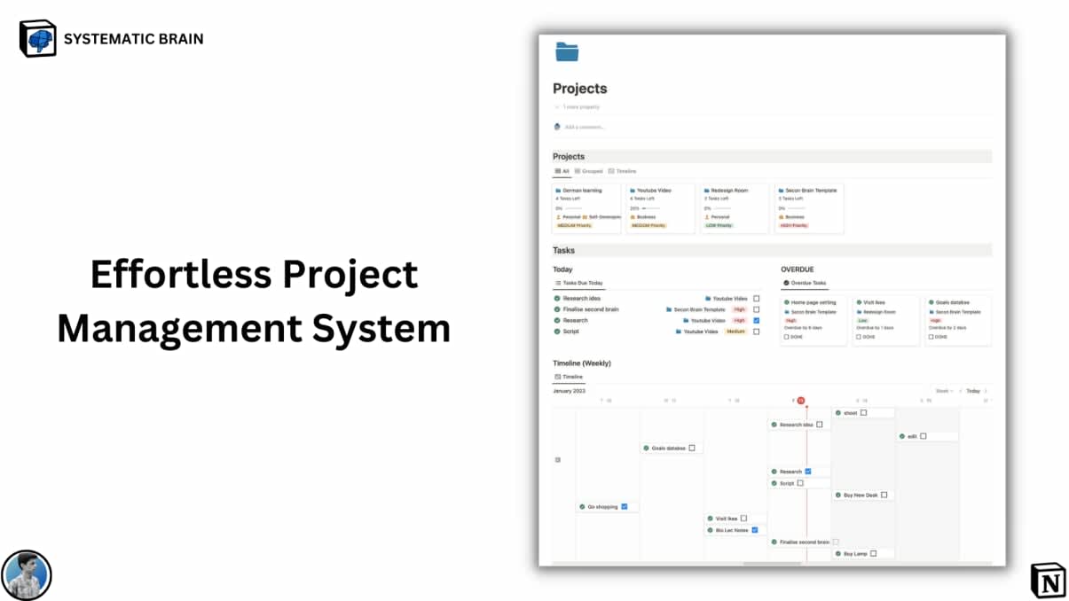 Systematic Brain | Prototion | Buy Notion Template