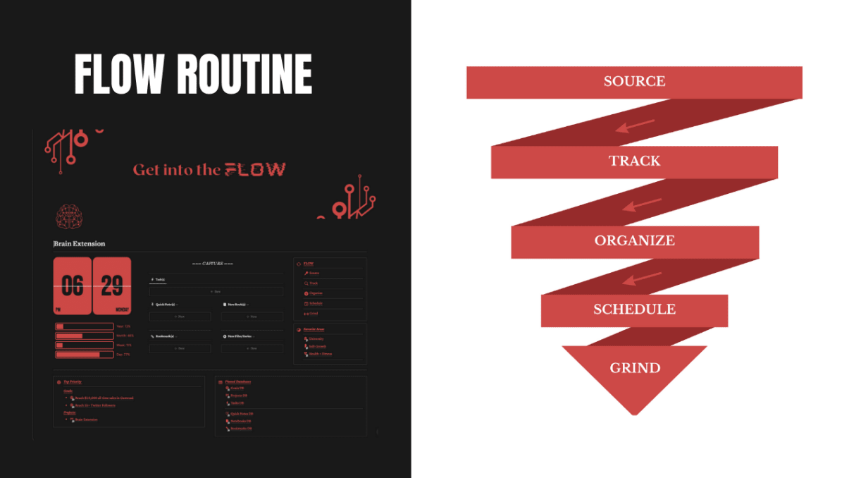 Brain Extension | Prototion | Buy Notion Template