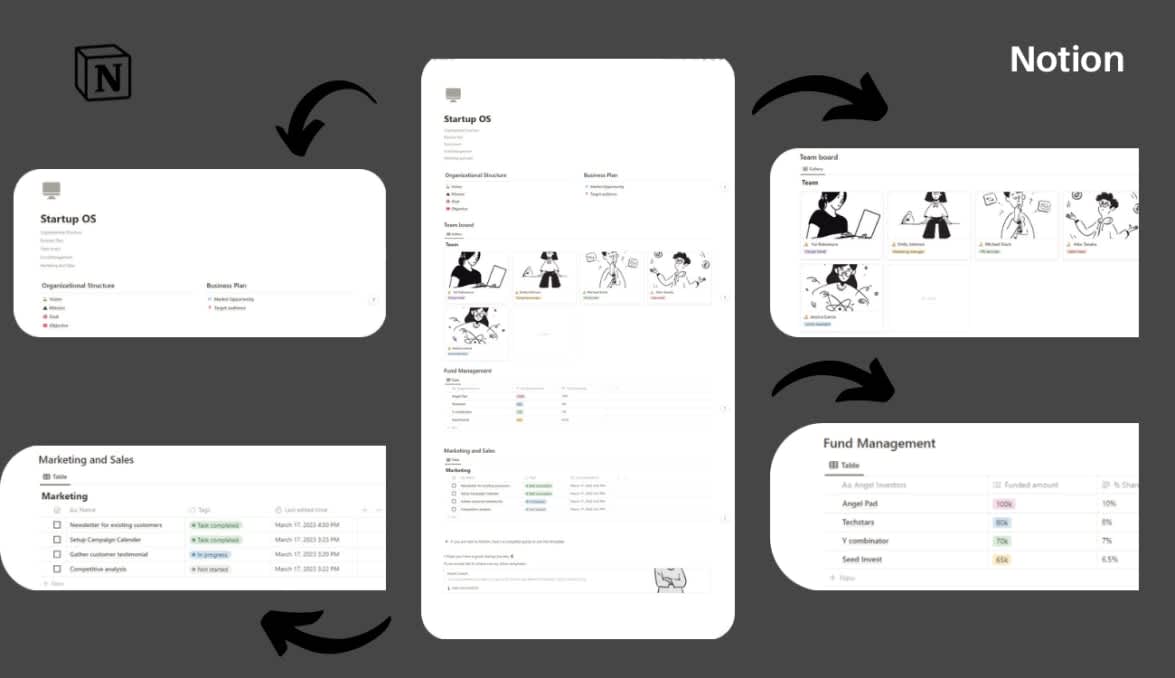 Startup OS | Prototion | Get Notion Template